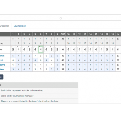 tournament scoremanagement
